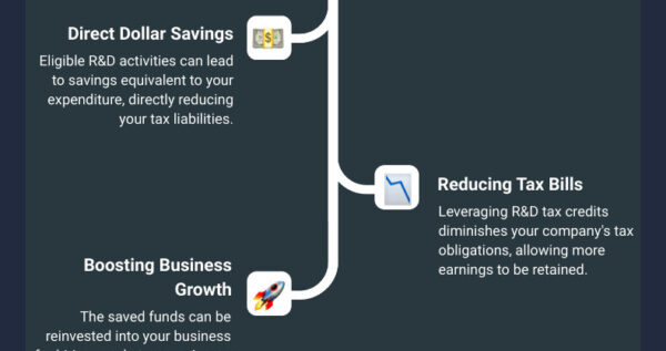 Research And Development Tax Credit