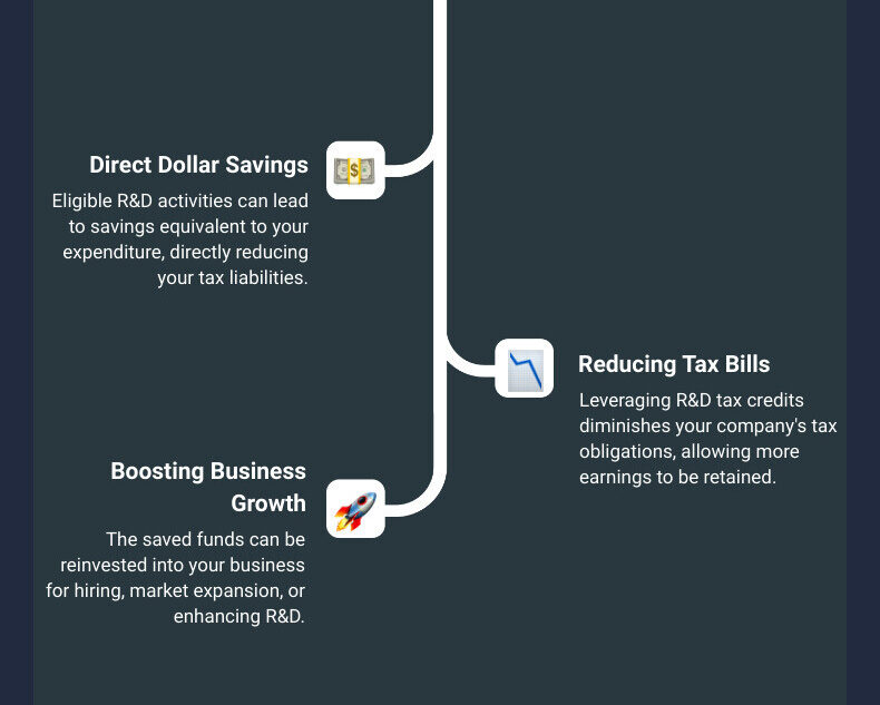 Research And Development Tax Credit