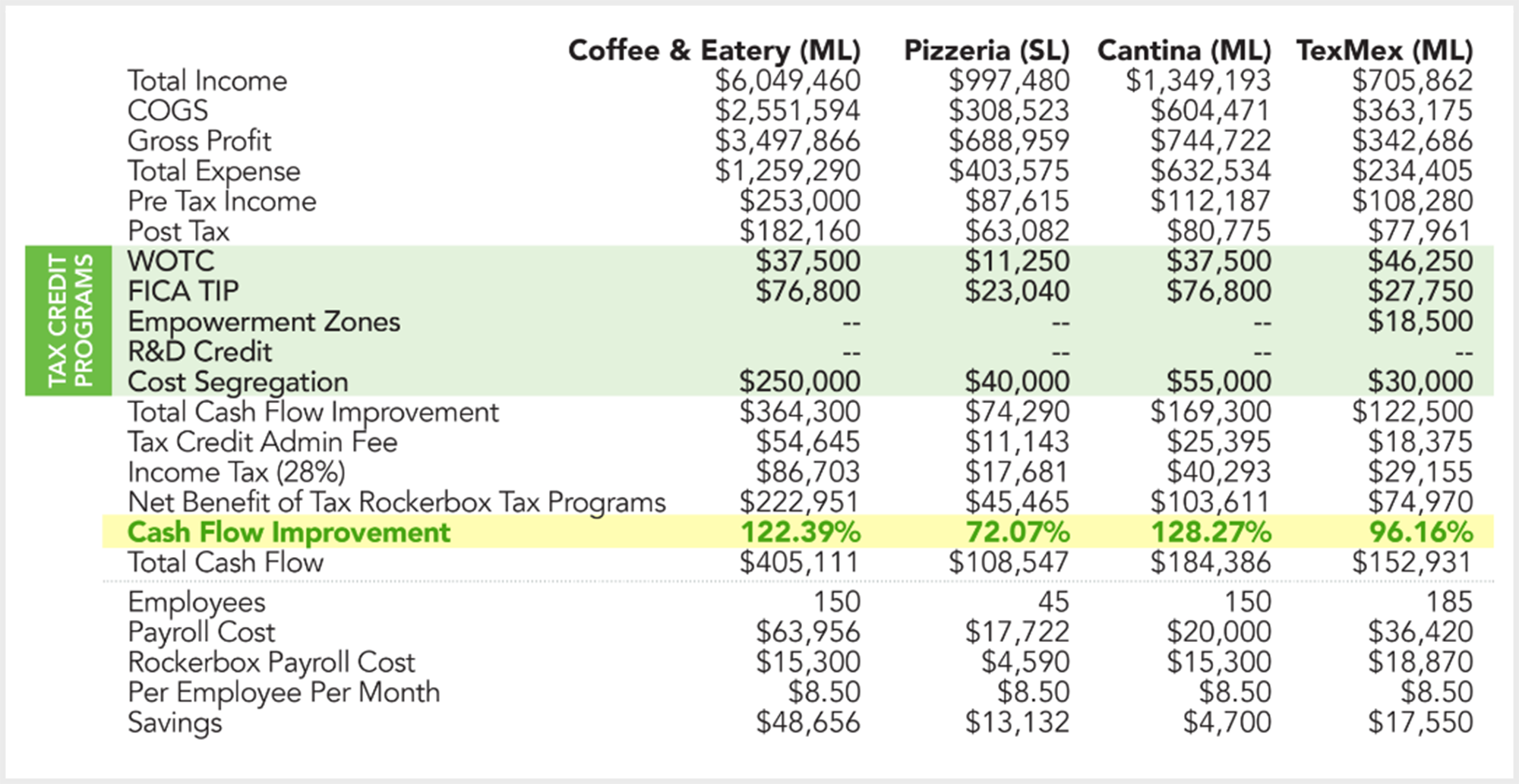Restaurant Bundle Economics Table